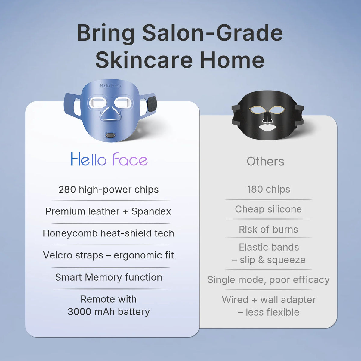Hello Face M500 Wireless Red & Near-Infrared LED Face Mask – led light therapy devices, view 4