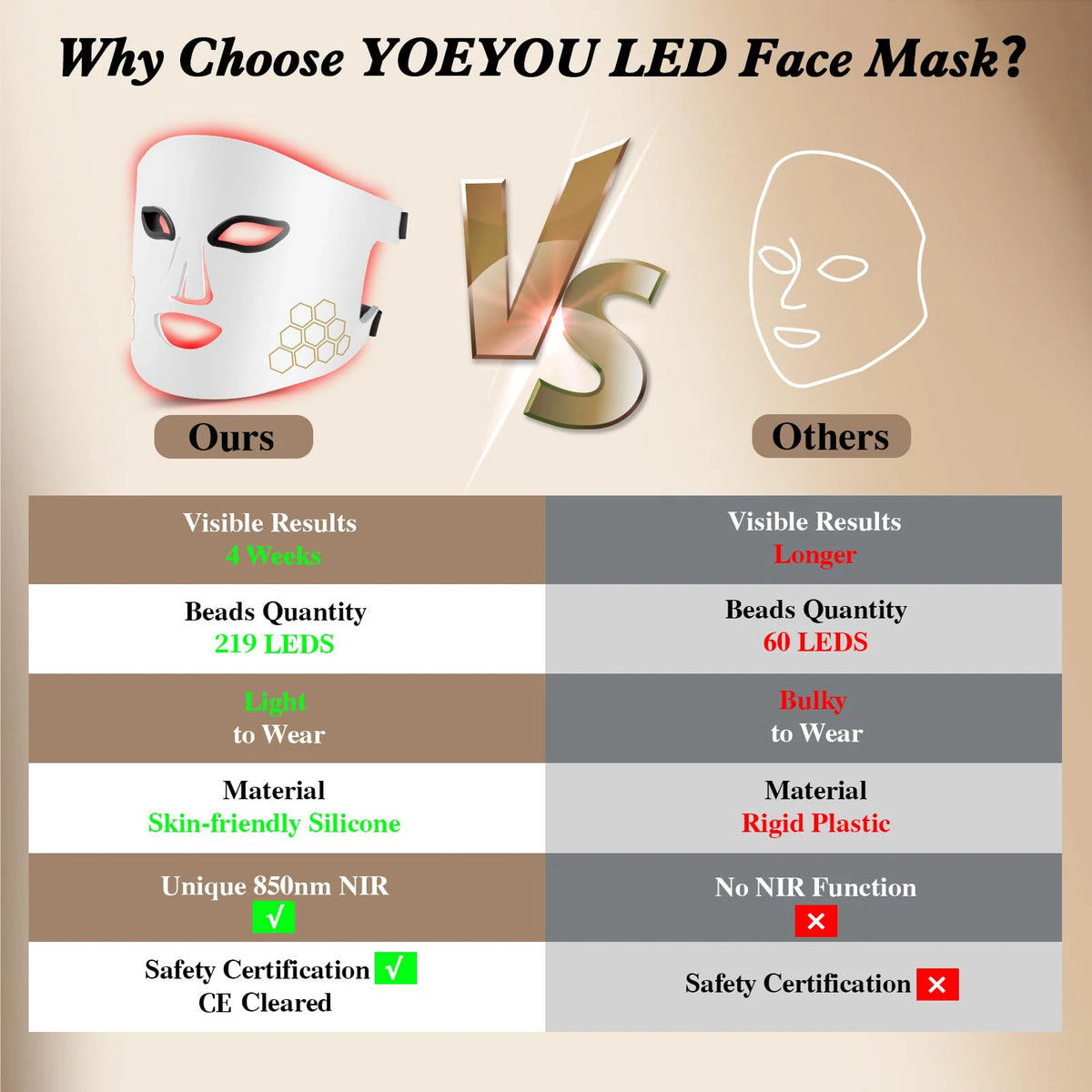 Hello Face LED Face Mask (Red, Blue & Infrared)