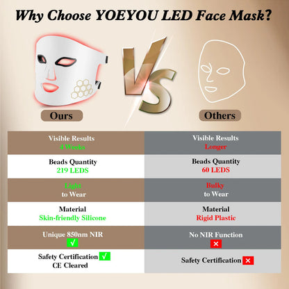 Hello Face LED Face Mask (Red, Blue & Infrared)