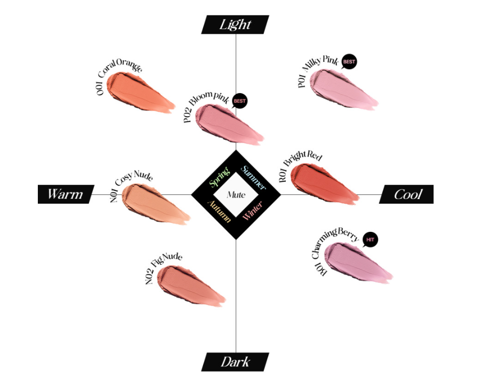 tfit Fluffy Velvet Cushion Blush 4 g – Blushes, view 4