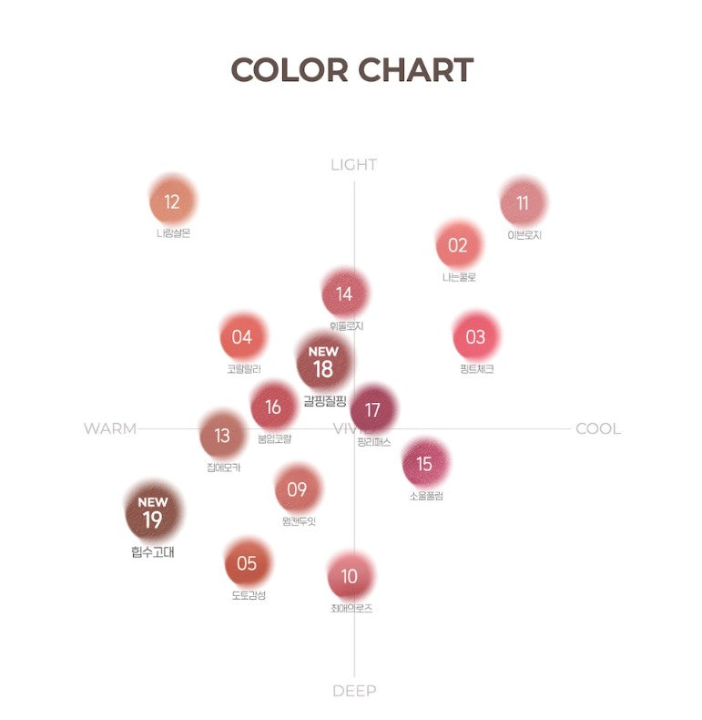peripera Over Blur Tint 3.5 g – Lip Gloss, view 5